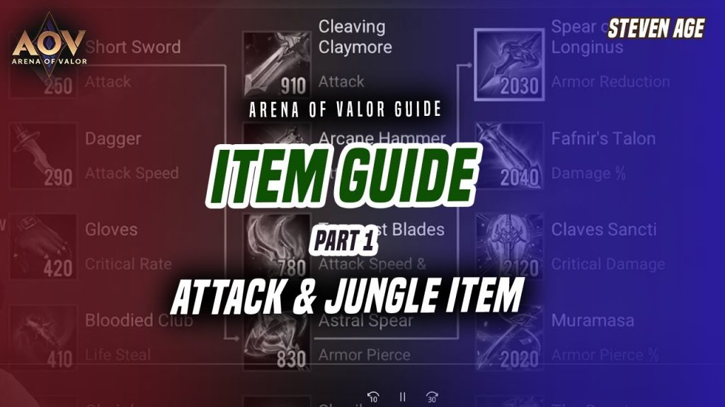 Mengenal Item dan Spesifikasi Item AOV